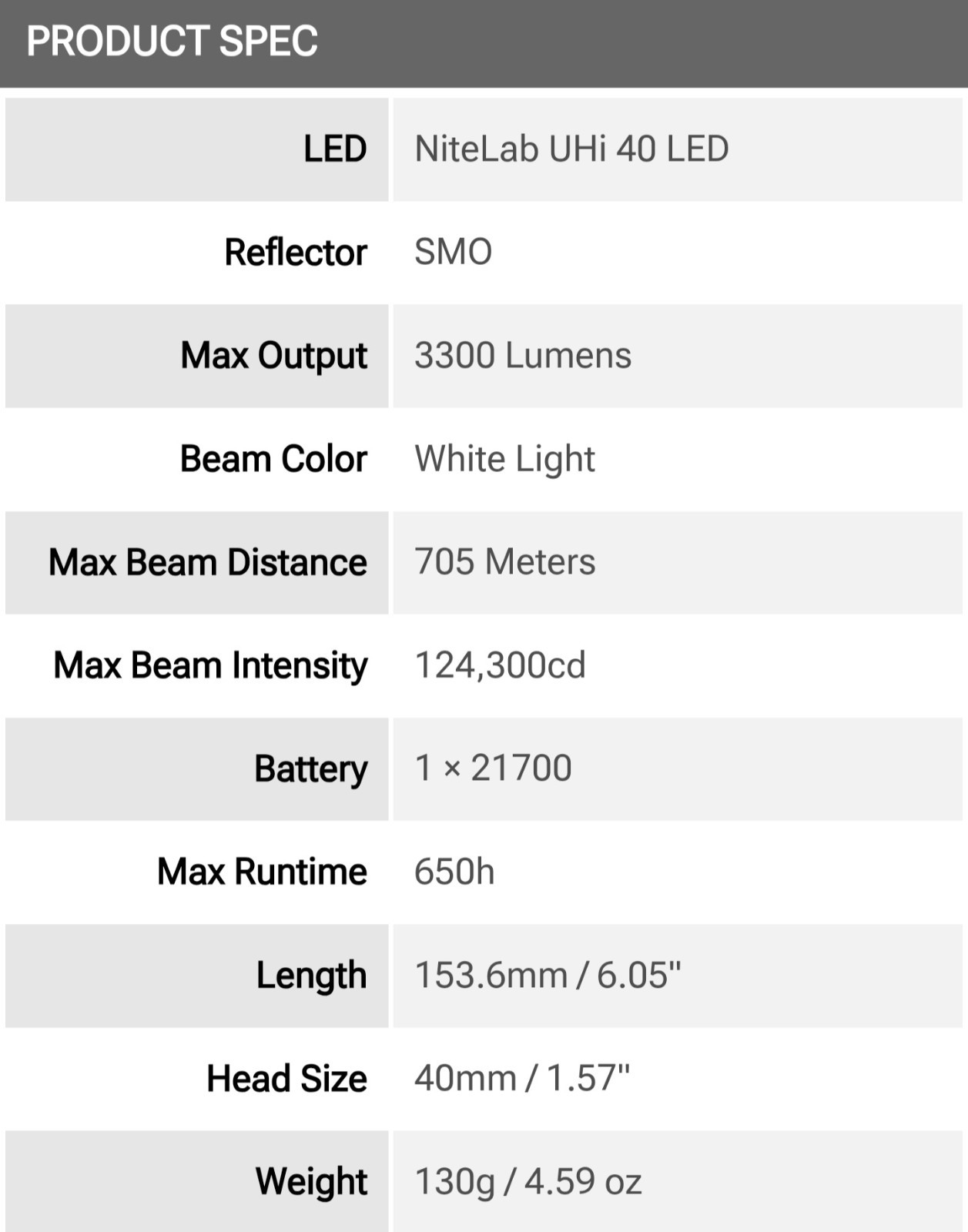 Nitecore MH25 Pro Flashlight 3300 Lumen Long Throw Rechargeable Flashlight