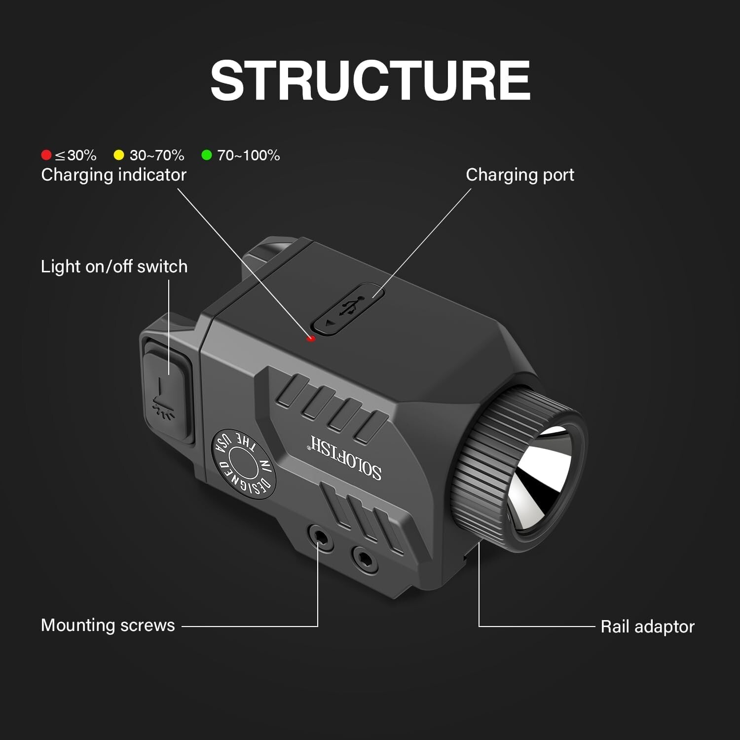 SOLOFISH 650 Lumen Rechargeable Tactical Flashlight for Pistol Handgun Picatinny