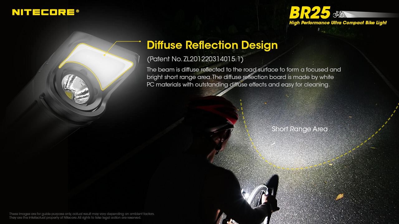 Nitecore BR25 1400 Lumen USB Rechargeable LED Bike/Cycle Light Universal Mount