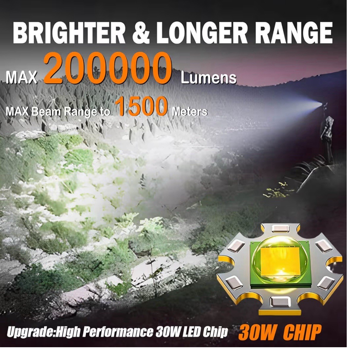 Rechargeable Flashlights MAX 200000 High Lumen
