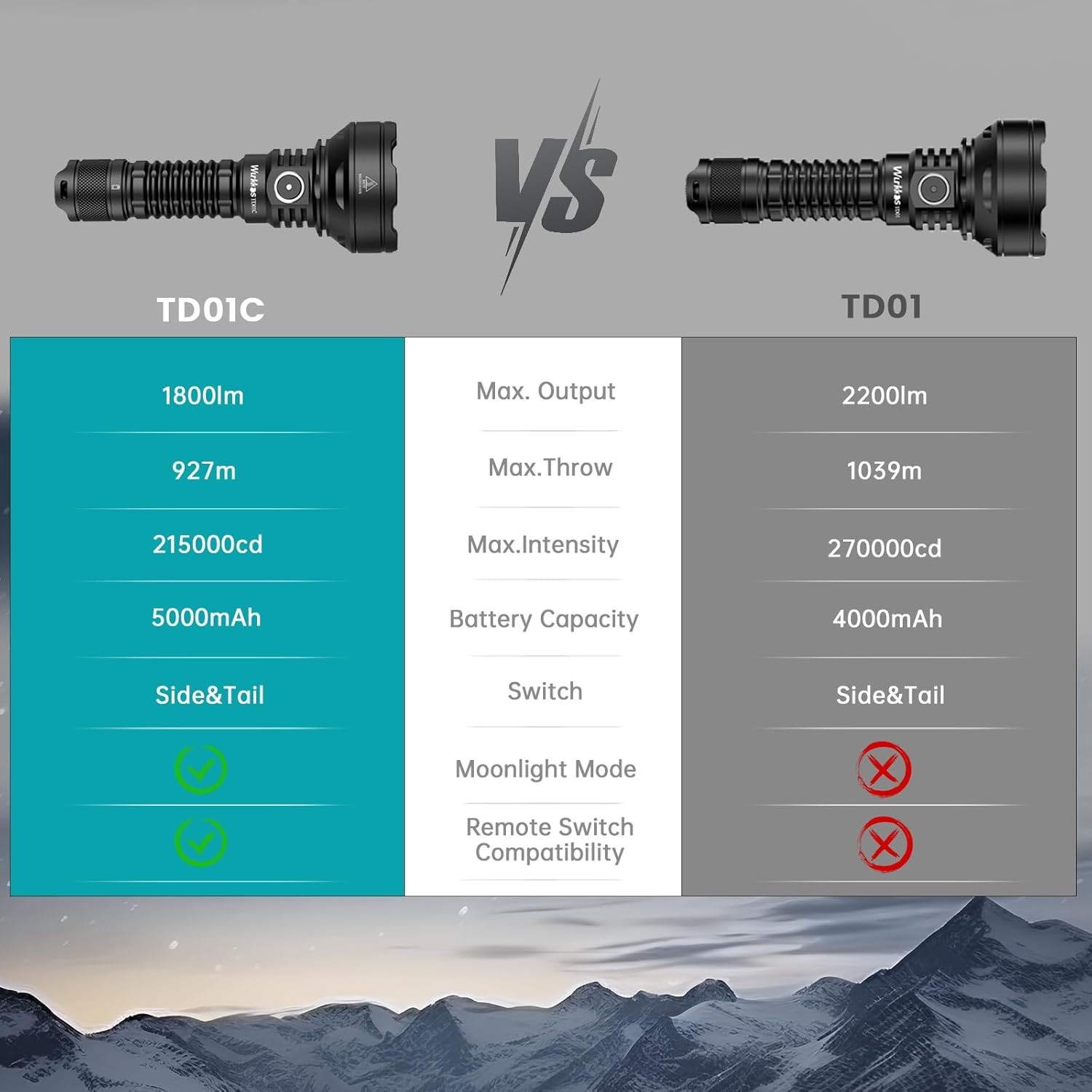 Wurkkos LED Tactical Flashlight Rechargeable – TD01C Spotlight