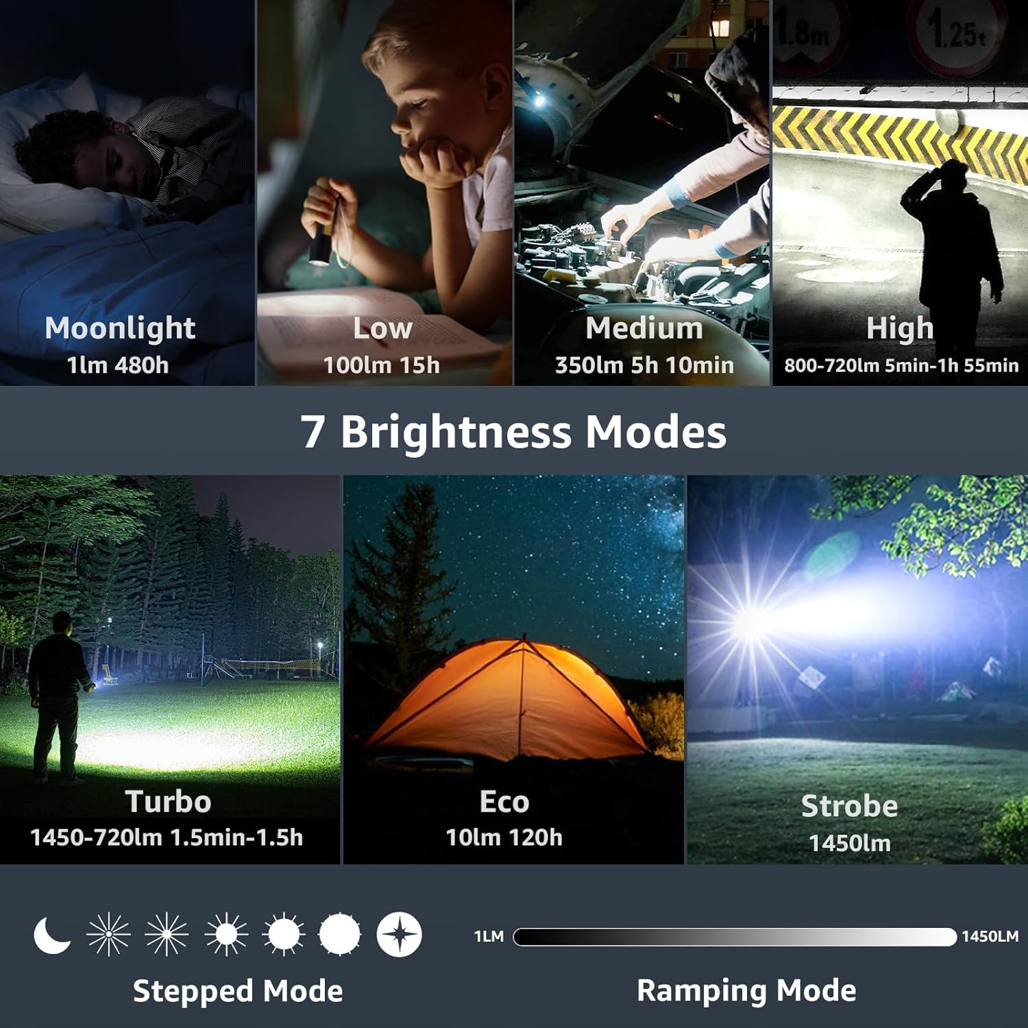Sofirn SR12 Rechargeable LED Flashlight – Powerful, Waterproof EDC Light
