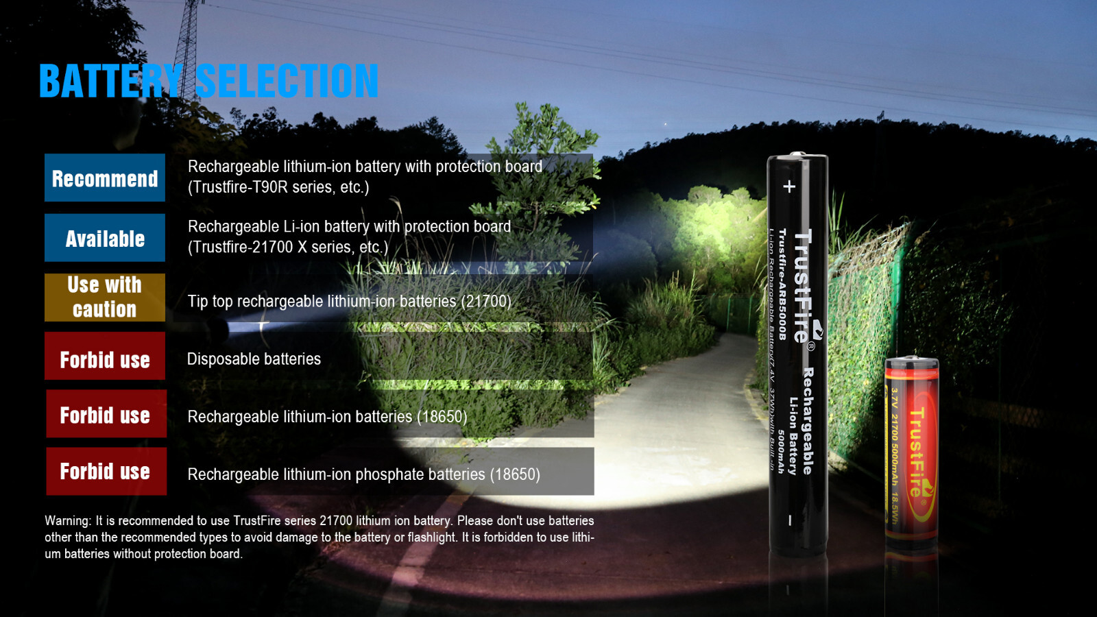 Trustfire 30W SBT-90 LED 4800 Lumens 1600 Meters USB Type-C Flashlight Kit