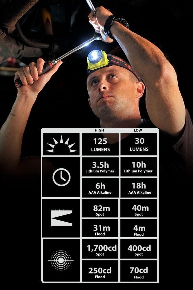 Streamlight, Inc 61602 Free Standing Flashlight LED, 4 Operating Modes Free Ship