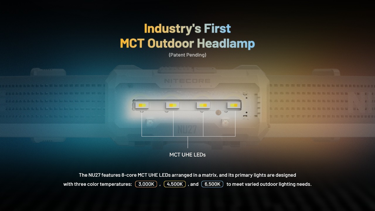 Nitecore NU27 Headlight 600LM LED Headlamps Multi-Temperature Camping Run Lights
