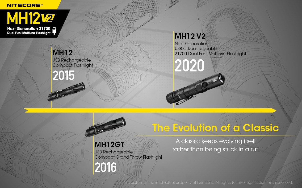 NITECORE MH12 v2 1200 LM USB-C Rechargeable Tactical Flashlight + NL2150 Battery