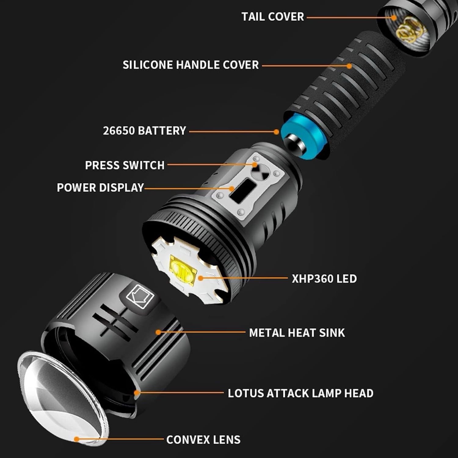 LED Flashlight, XHP360 5000LM Zoomable Rechargeable Camping Flashlight, Ipx4