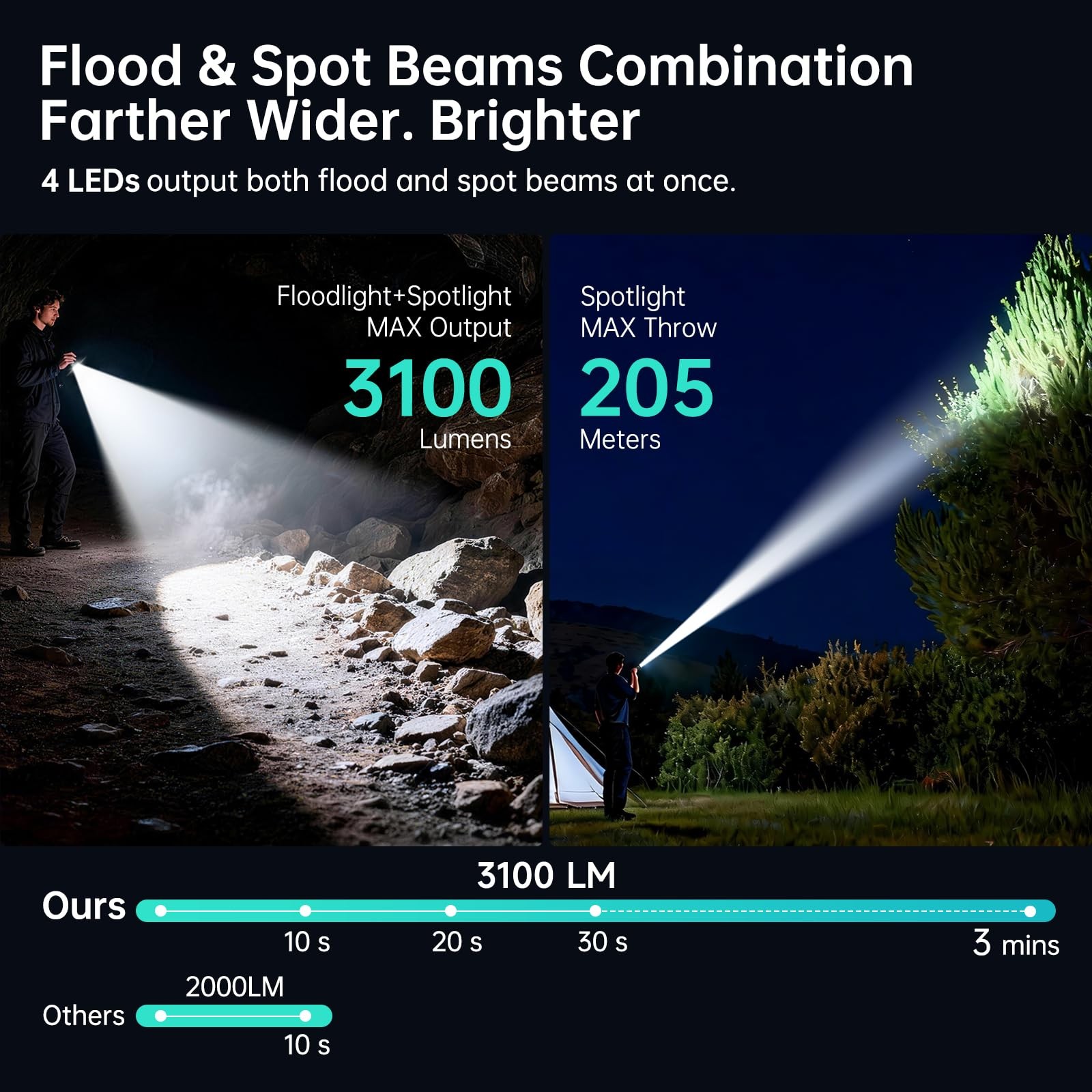 Powerful Small Flashlight Rechargeable, 3100 High Lumens Flat Tactical Flashl…