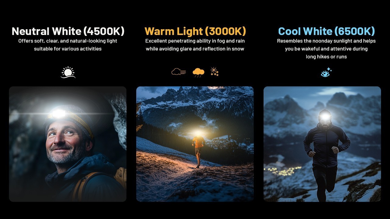 Nitecore NU27 Headlight 600LM LED Headlamps Multi-Temperature Camping Run Lights