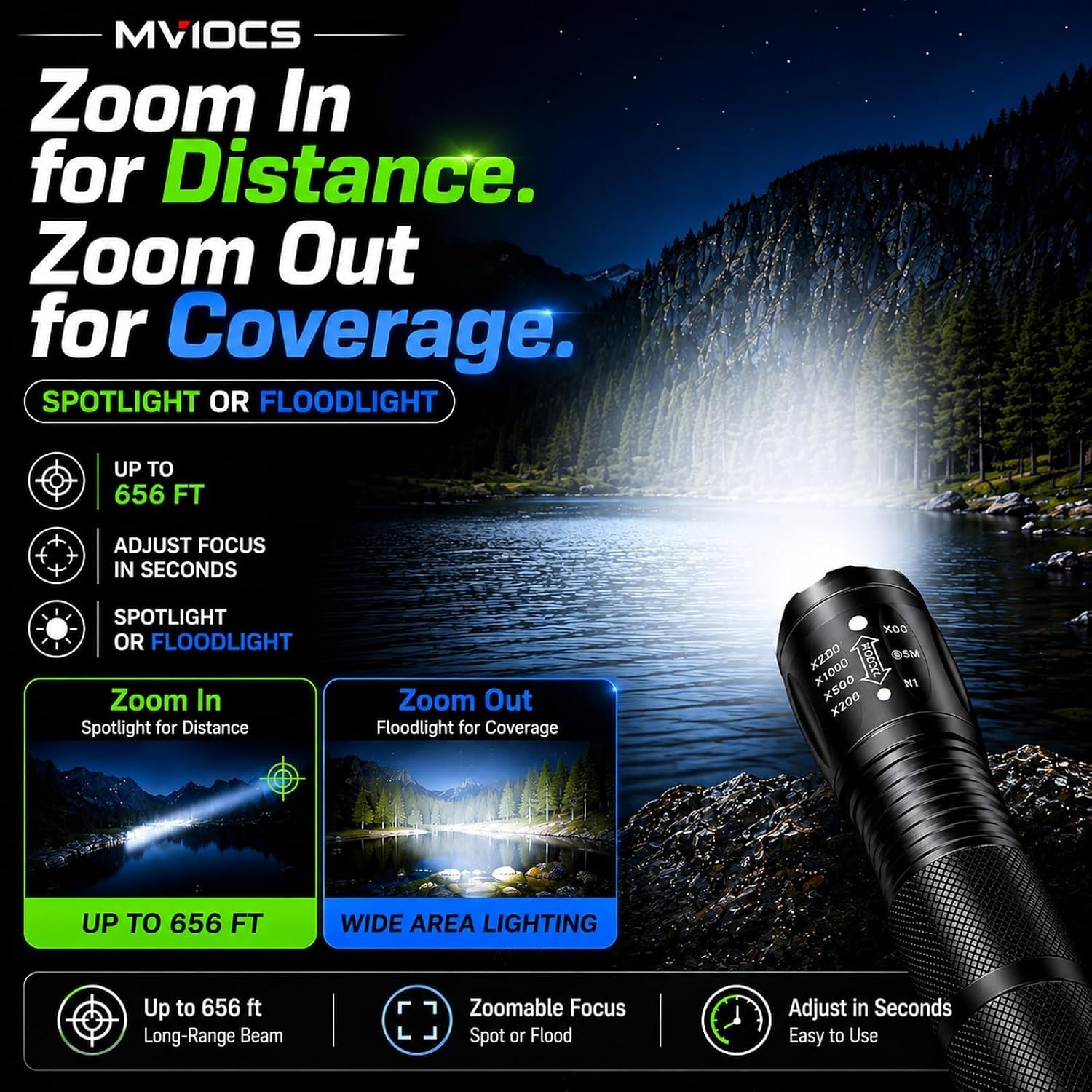 4-in-1 Red Rechargeable Flashlight – Multi-Color LED (White/Red/Blue/Green) Torc