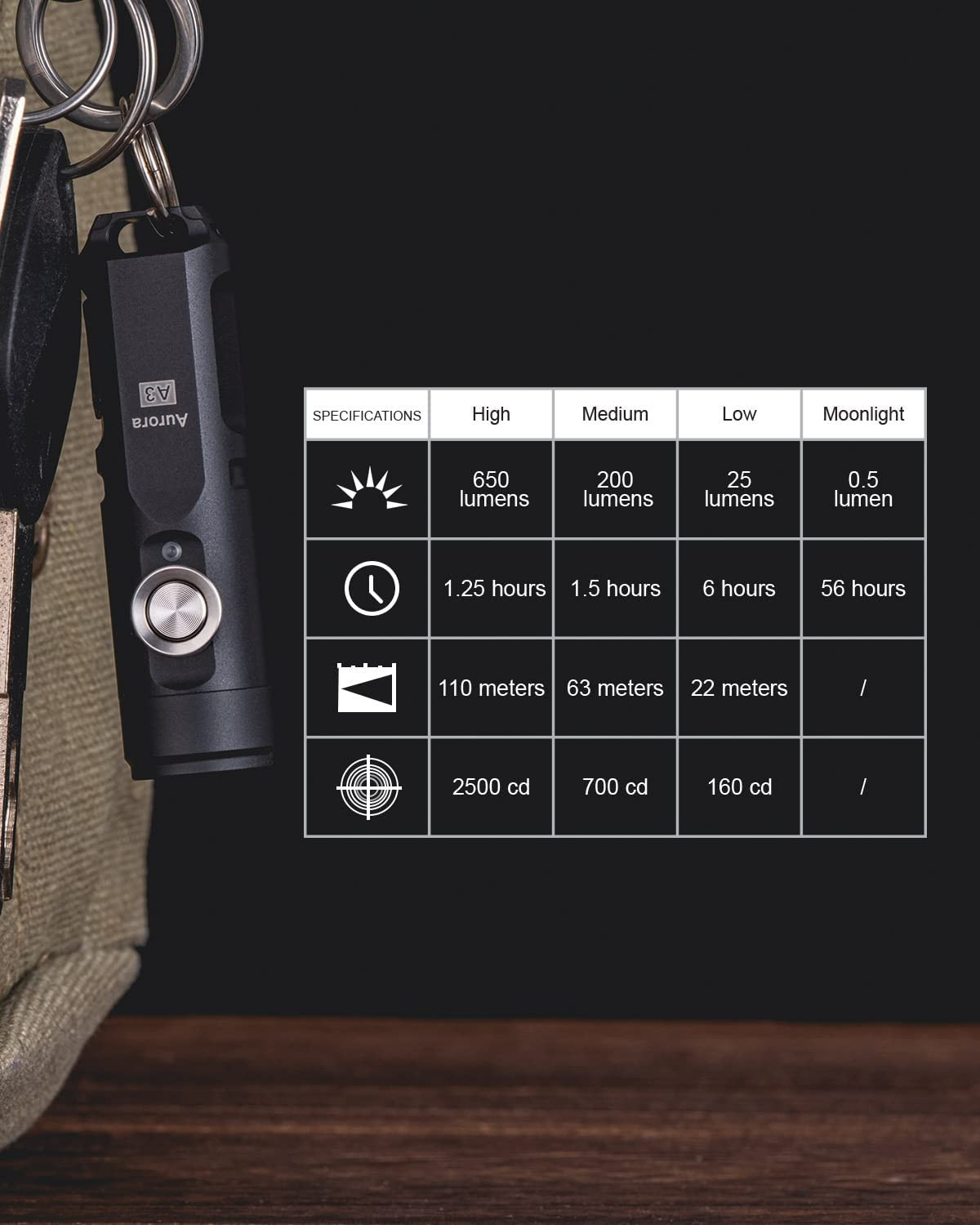 Aurora A3 4Th Generation EDC Keychain Flashlight, 650 Lumens Super