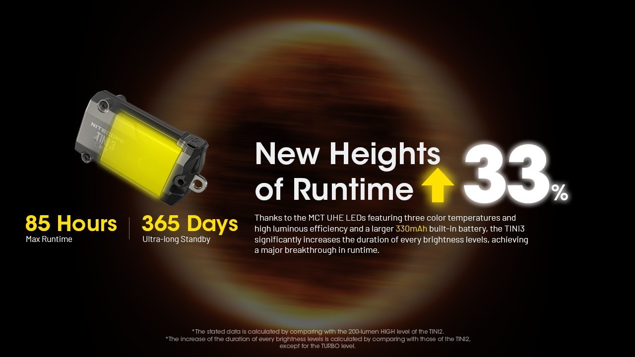 NITECORE TINI 3 Flashlight TINI3 Intellgent MCT UHE LED Temperatures EDC Light