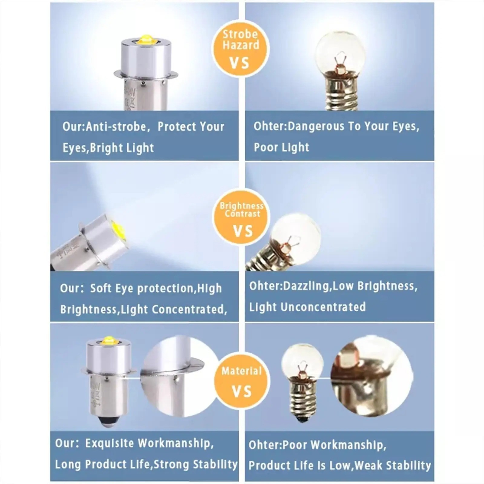 For MAGLITE Super Bright LED Upgrade Bulb Drop In Replacement 2 3 4 5 6 Cell C/D