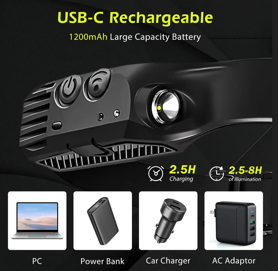 LumiLight LED Headlamp