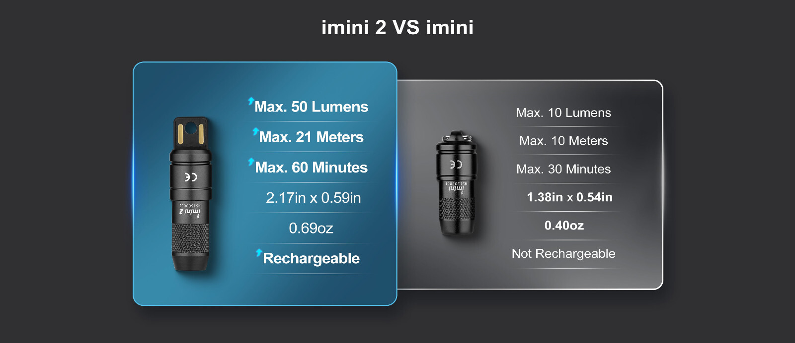 Olight imini 2 OD Green Tiny Rechargeable Mini Keychain Flashlight, 50 Lumens