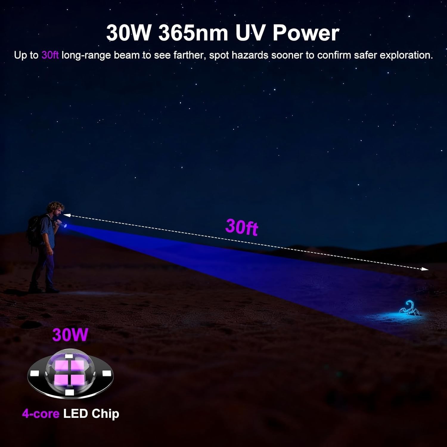 365nm UV Flashlight with Filter Lens – 30w Powerful Black Light