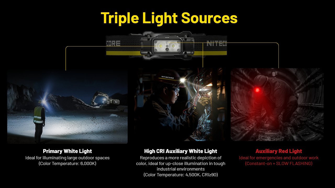 Nitecore NU53 Headlight 1800 LM Rechargeable Industrial Headlamp Camping Lights