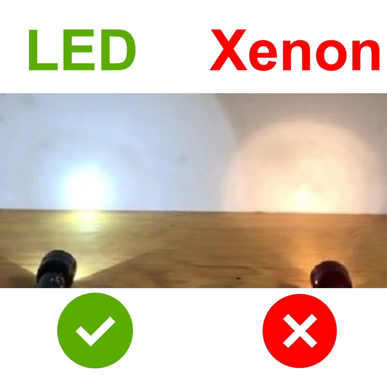 For MAGLITE Super Bright LED Upgrade Bulb Drop In Replacement 2 3 4 5 6 Cell C/D