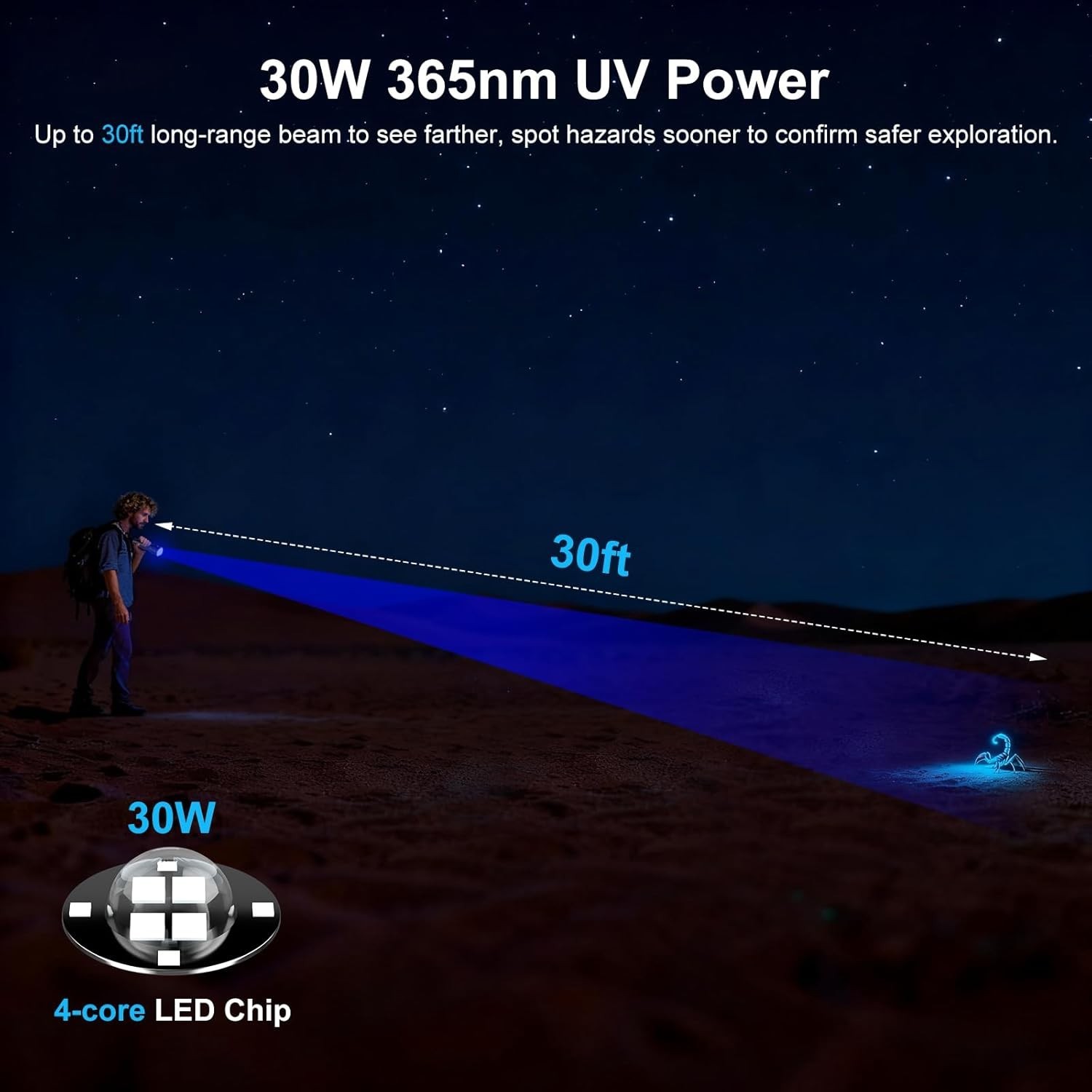 365nm UV Flashlight with Filter Lens – 30w Powerful Black Light