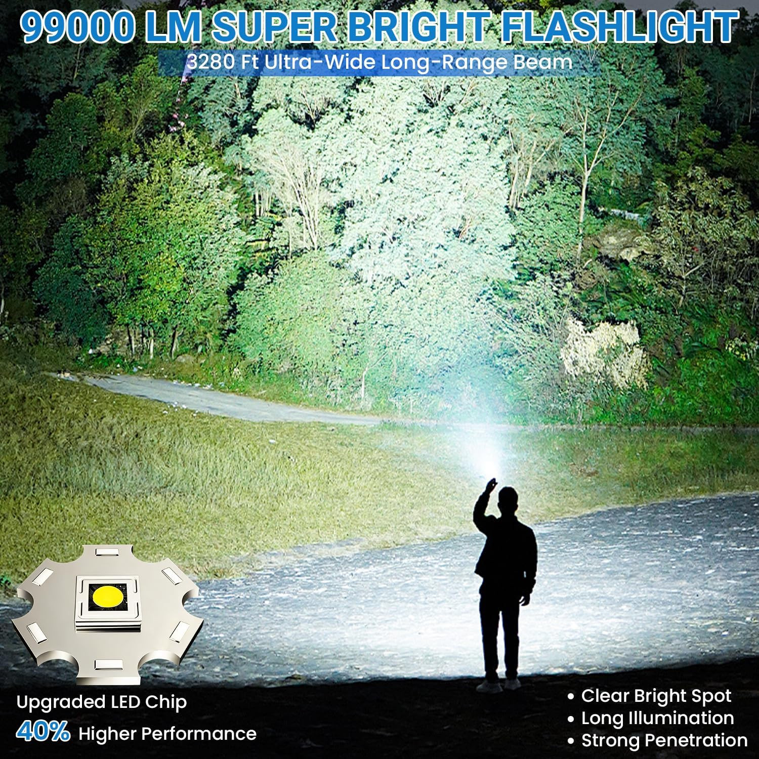Rechargeable LED Flashlight, 99,000 High Lumens Super Bright Flashlight, 5 Modes