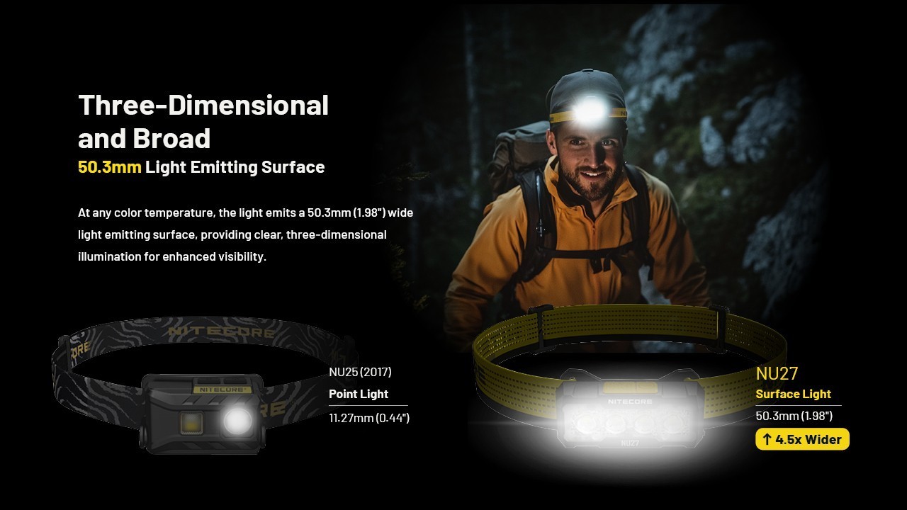 Nitecore NU27 Headlight 600LM LED Headlamps Multi-Temperature Camping Run Lights
