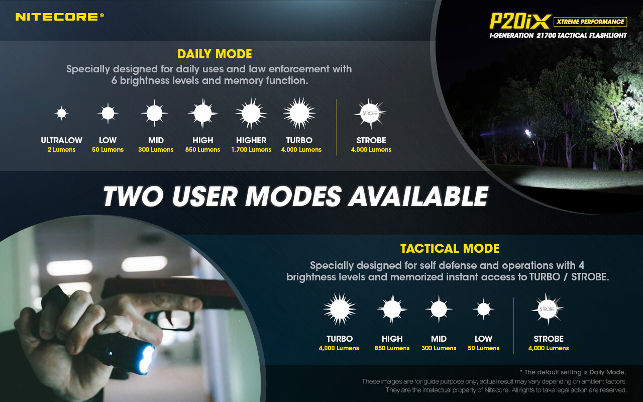 NITECORE P20iX 4000 Lumen USB-C Rechargeable Flashlight with Extra Battery