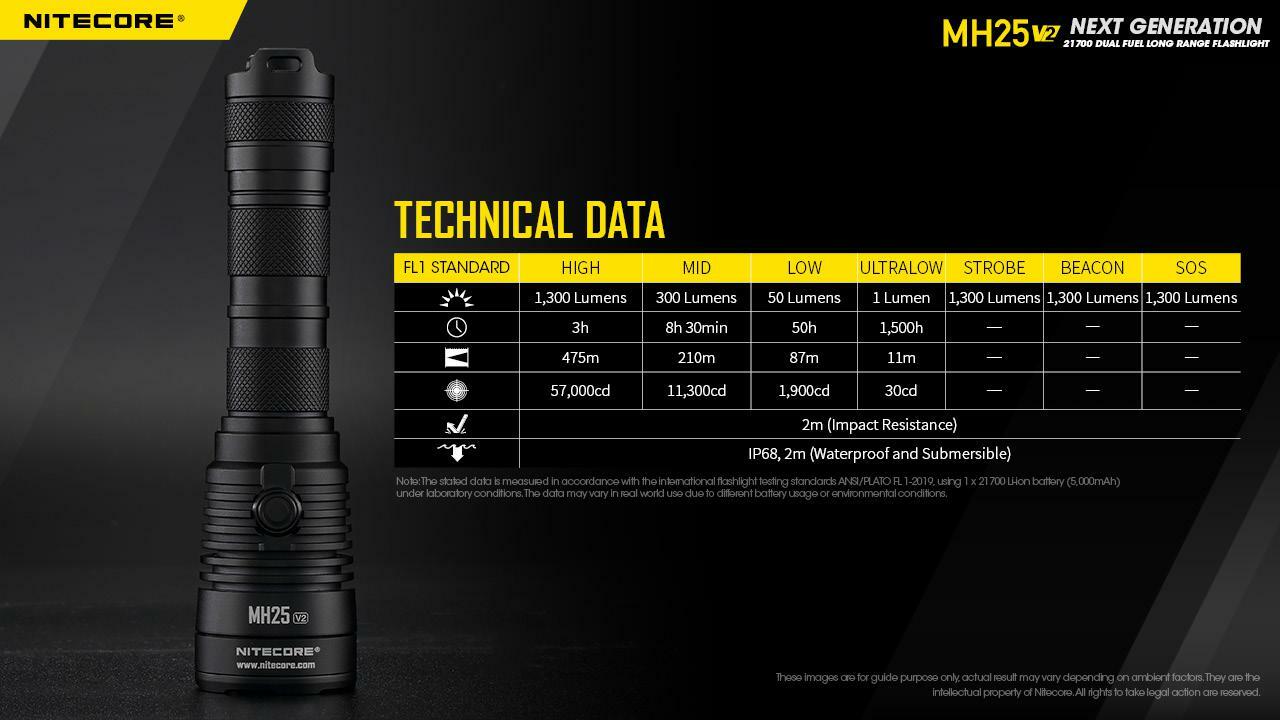 Nitecore MH25 v2 Type-C USB Rechargeable LED Flashlight – 1300 Lumens, 475 Mete