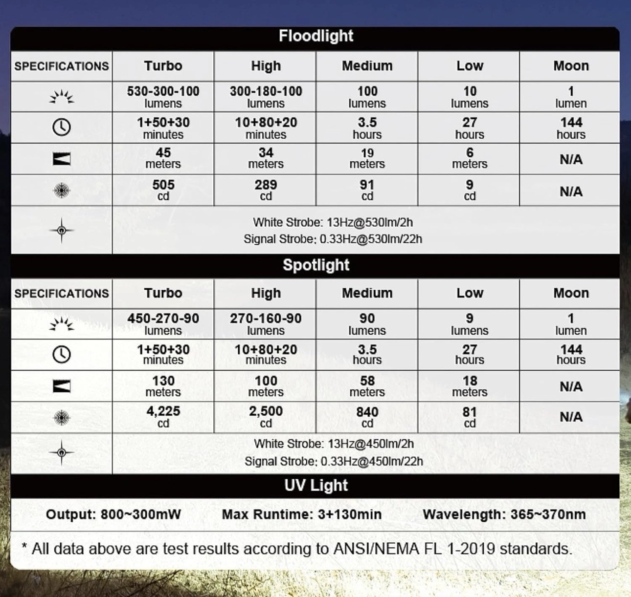 Olight Oclip Ultra Rechargeable Clip On Flashlight Olive Green Sealed