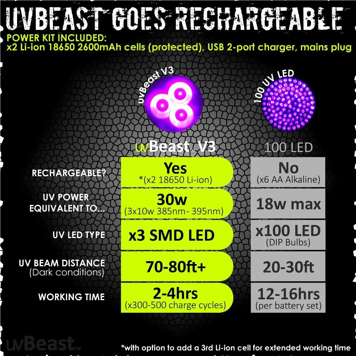 Professional Grade Rechargeable UV Flashlight – 70ft Range & Anodized Finish