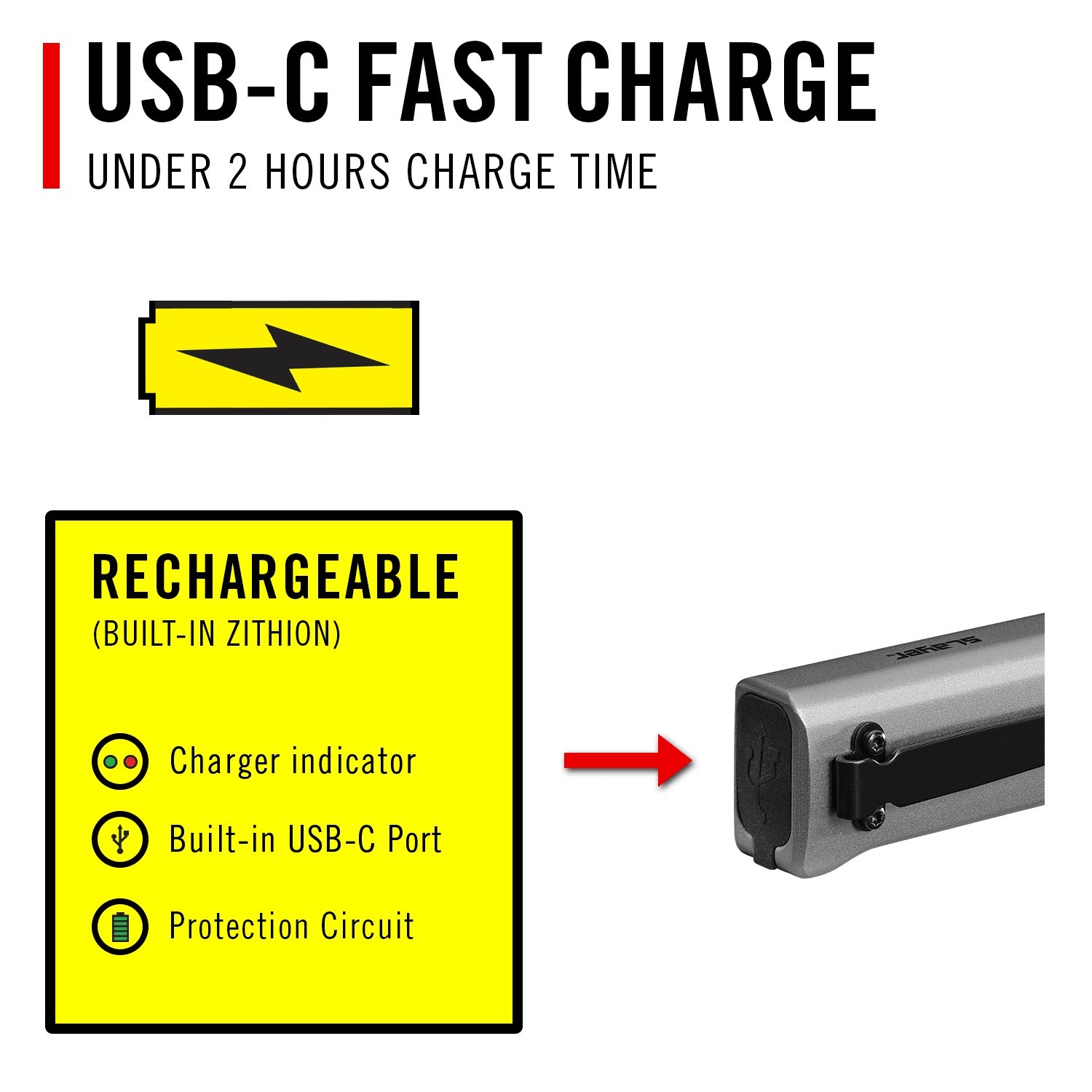 Rechargeable LED Flashlight 1150 Lumens USB-C Dual Optic Waterproof EDC Pocket