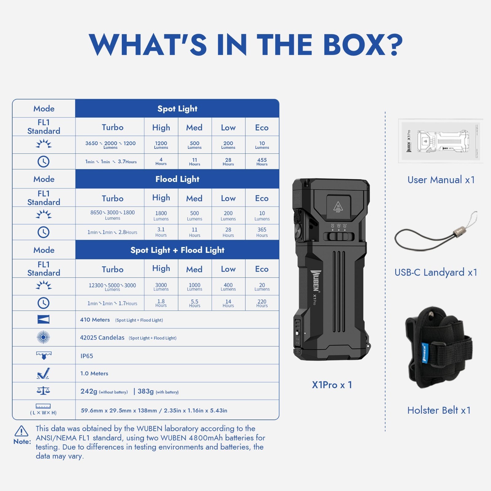 High Lumens Rechargeable Flashlight 12300 Lumen, EDC Portable Light, IP65, Strob