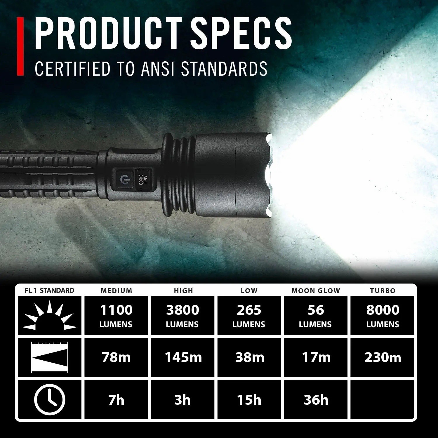 Coast Professional Series XP40R Rechargeable LED Flashlight 8000 Lumens