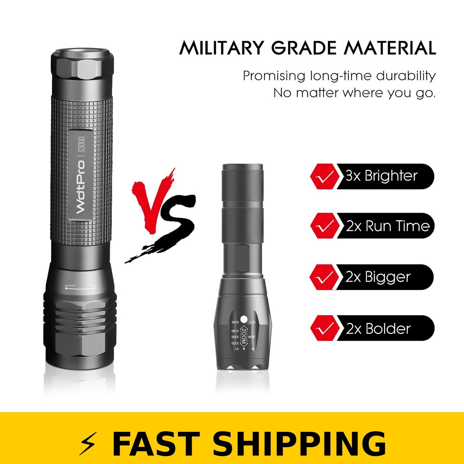 WdtPro S3000 High-Powered LED Flashlight – 1600 Lumens IP67 Waterproof