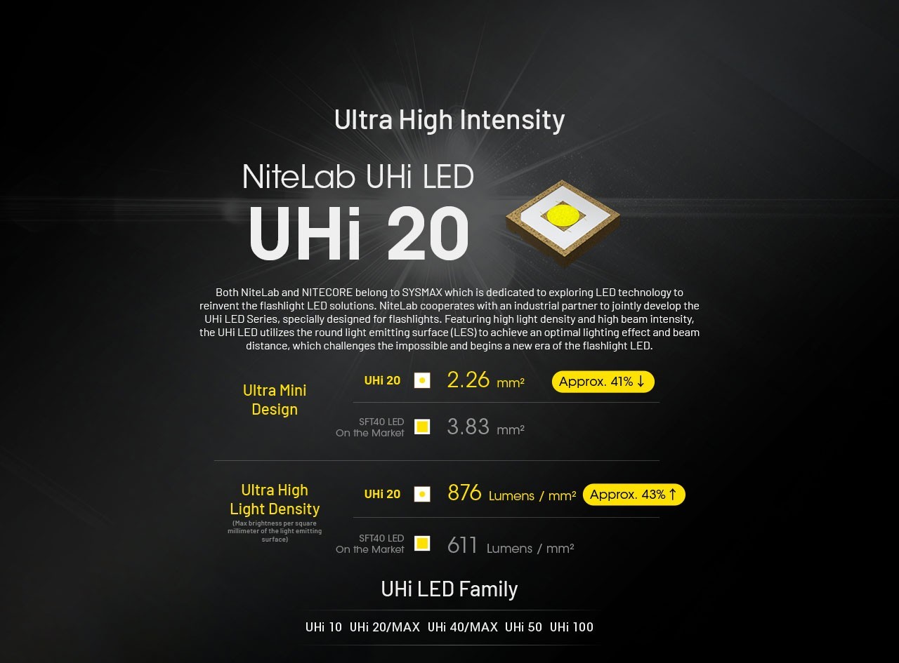 Nitecore EDC27 UHi 3100Lumen Ultra Slim Flat EDC Flashlight Tactical Light Torch