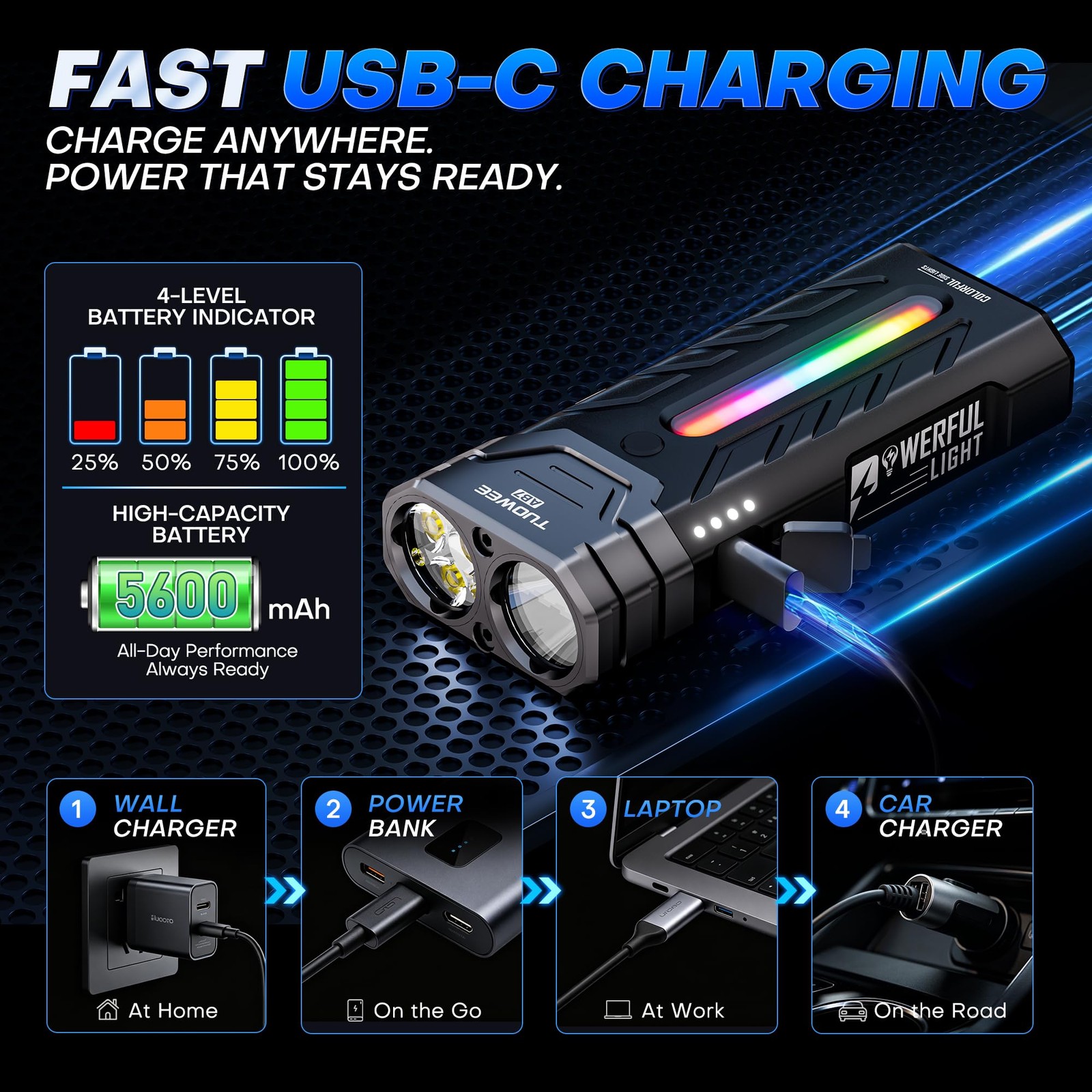 EDC Rechargeable Flashlight 3250 Lumens with RGB Light,55 Modes Multifunction…
