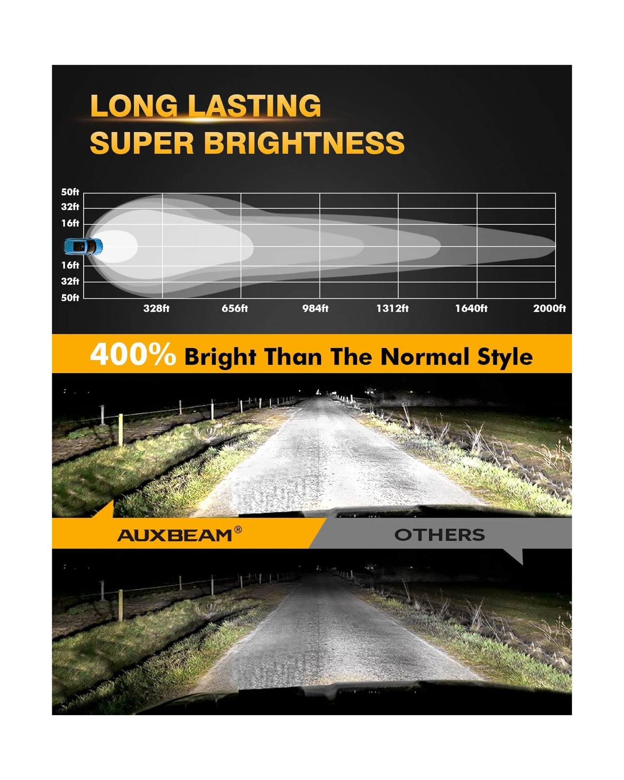 Auxbeam 4In LED Offroad Lights 2PCS, 110W Round LED Pods Auxiliary Driving Li…
