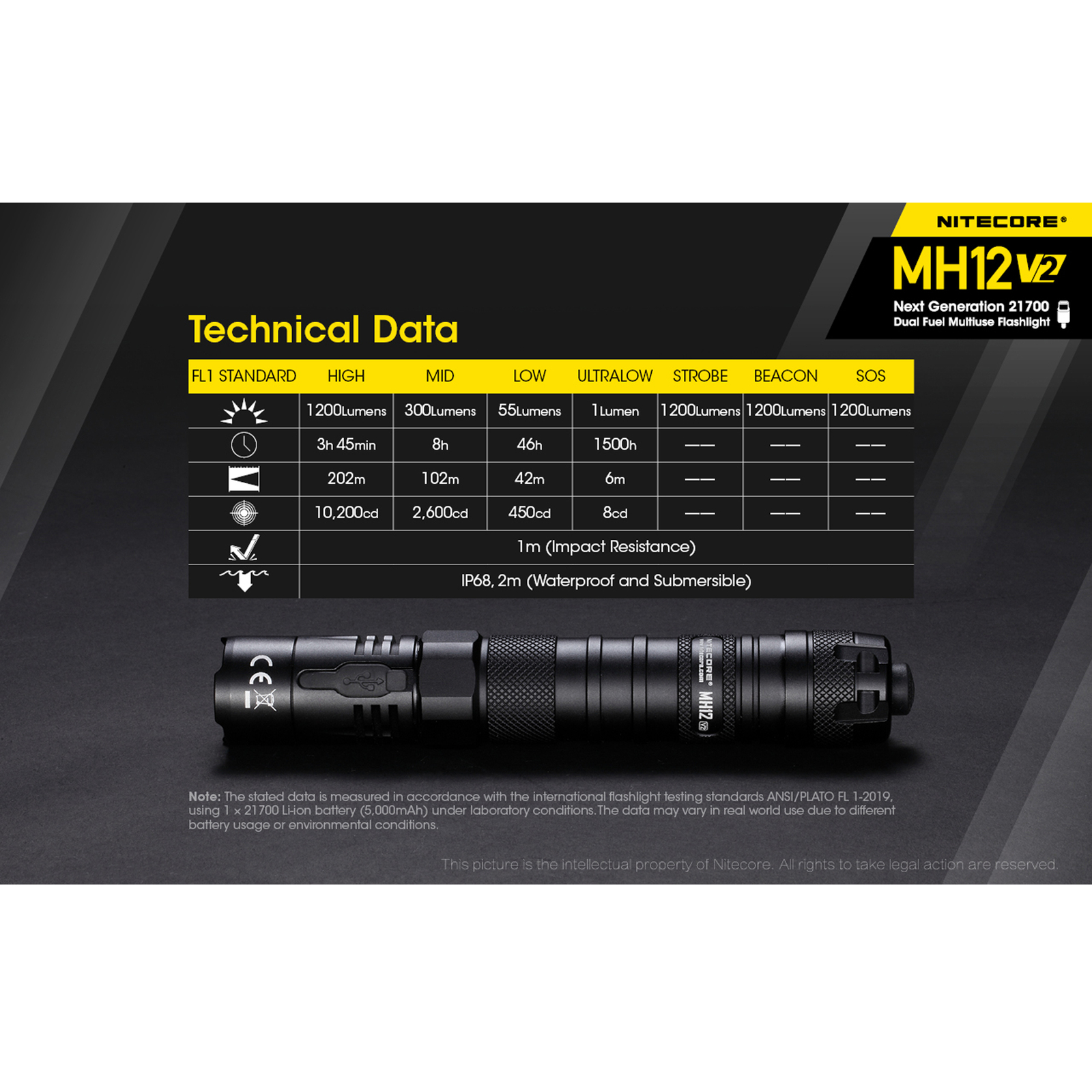 ~NEW~ Nitecore MH12 v2 1200 Lumen USB-C Rechargeable Flashlight