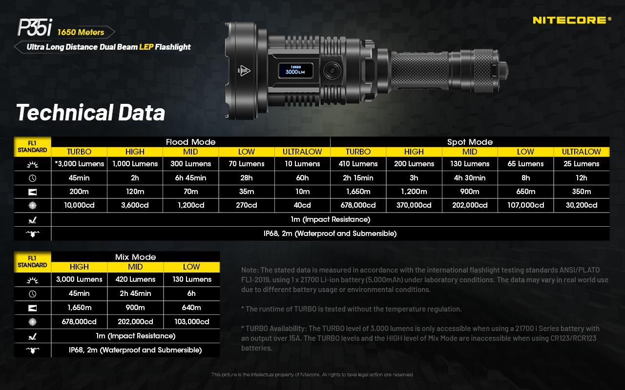 Nitecore P35i Ultra Long Distance Dual Beam LEP Rechargeable Flashlight – 3000 L