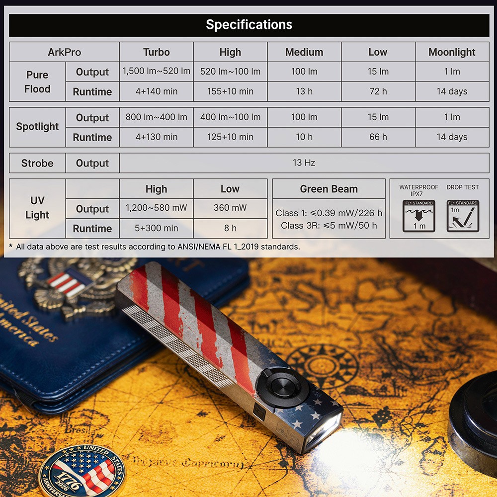 Olight ArkPro Class 3R Stars & Stripes CW, 1500L, 4 Lights, 7 Config, FREE Coin