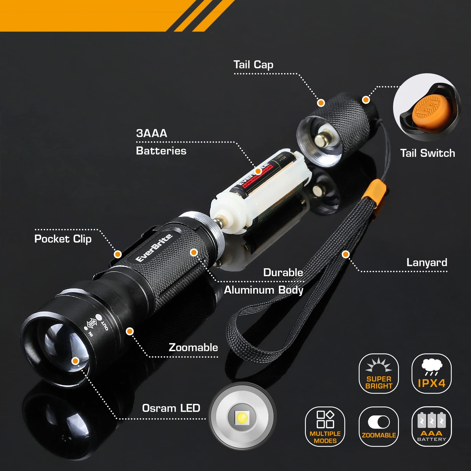 EverBrite 2-Pack 150 Lumens Super Small Mini LED Flashlight, Zoomable Flashlight