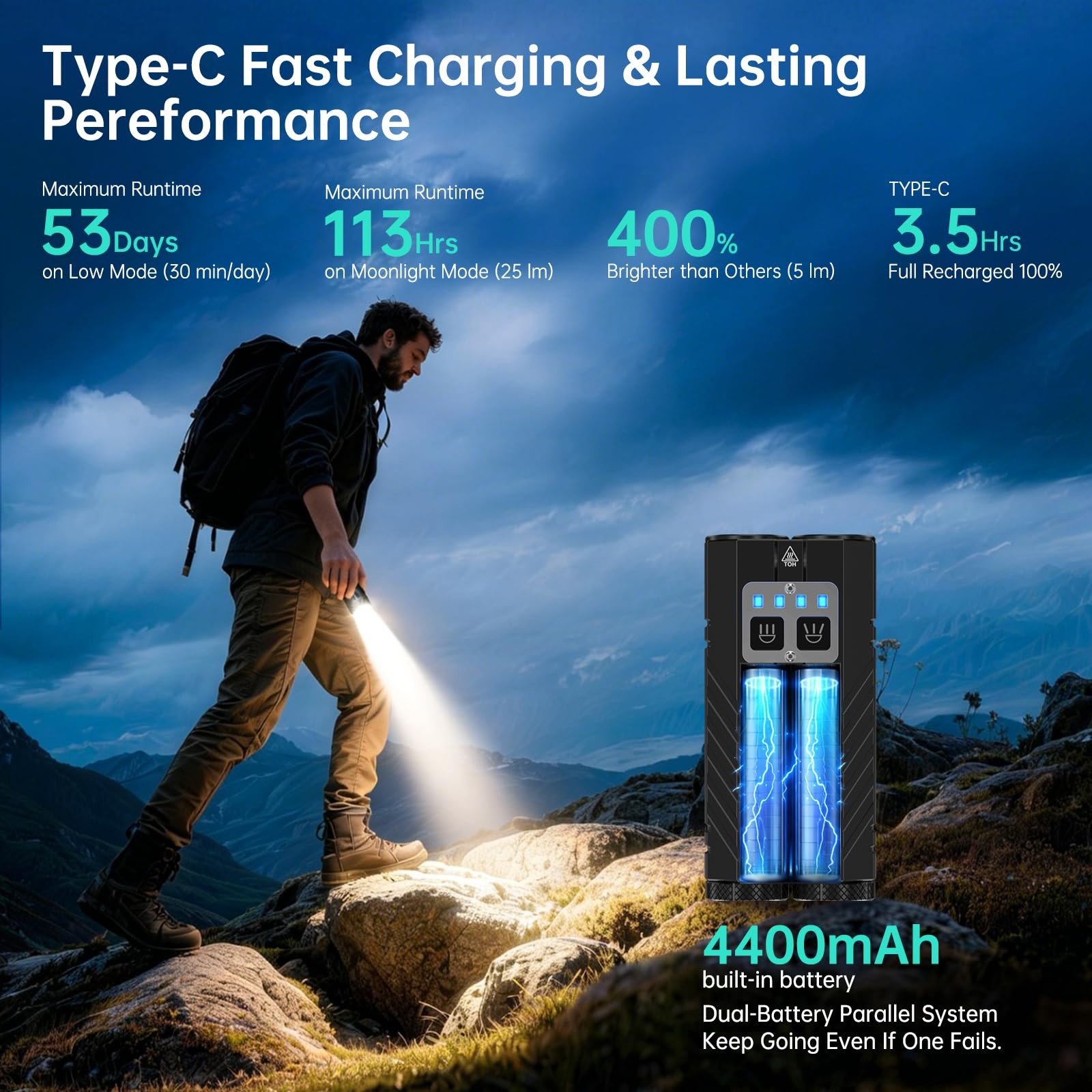 Powerful Small Flashlight Rechargeable, 3100 High Lumens Flat Tactical Flashl…