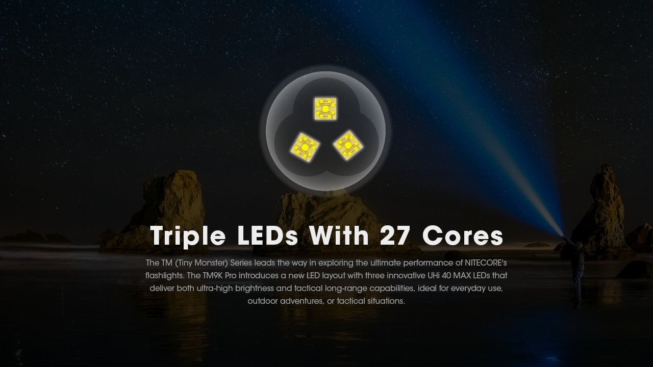 Nitecore TM9K Pro 9900 Lumens 510m Throw Fast Charging USB-C Flashlight Tactical