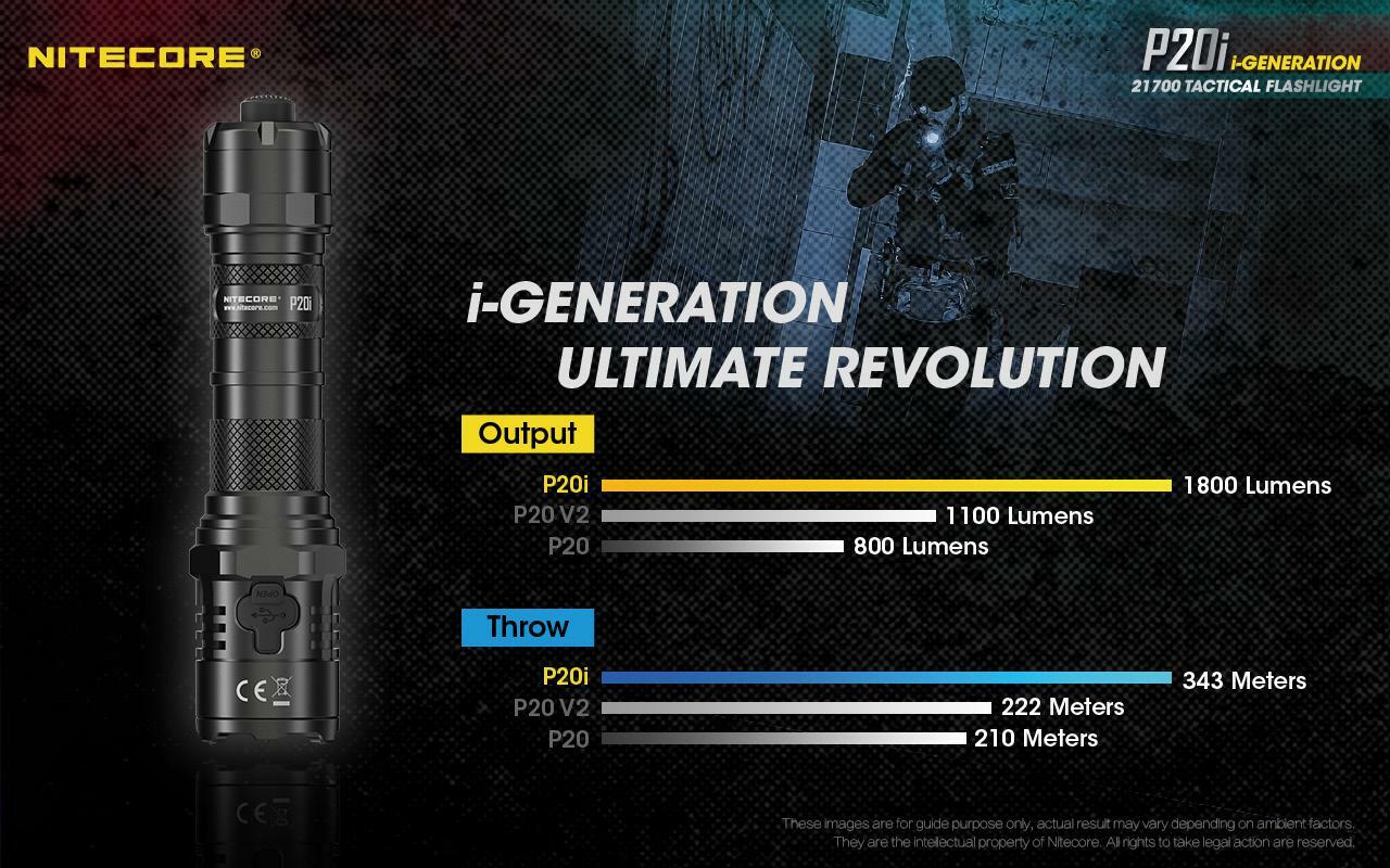 Nitecore P20iX Rechargeable Flashlight – 4000 lumen w/ 2x extra 21700 batteries
