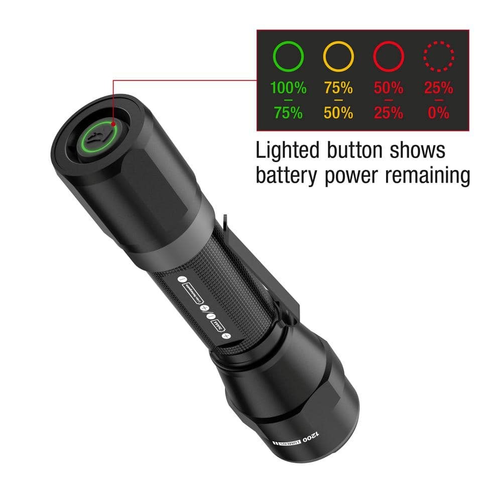 Husky 1200 Lumens Dual Power LED Flashlight w/ Battery & USB-C Cable