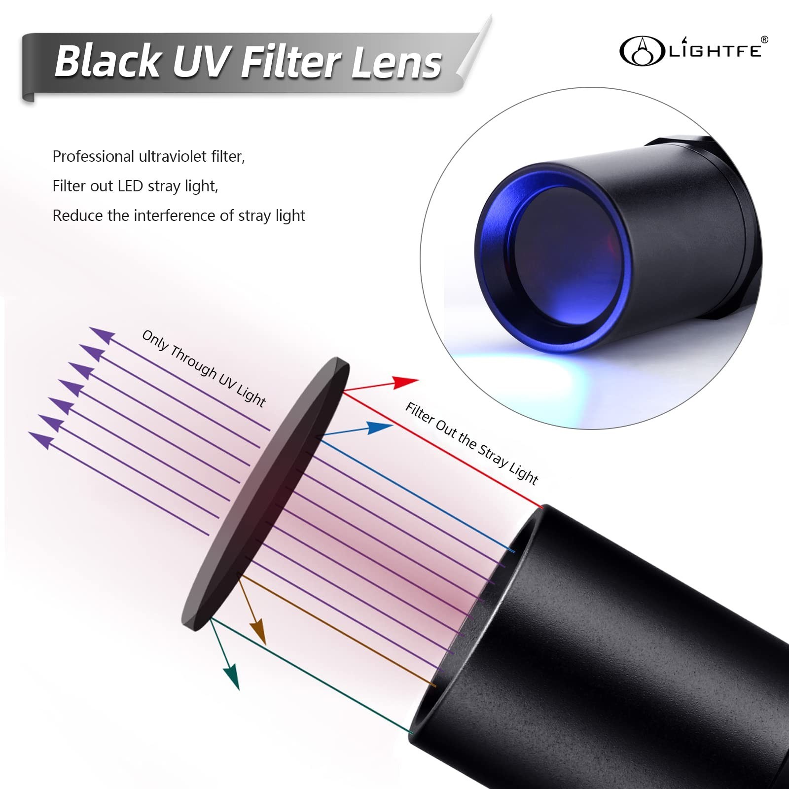 High Power 365nm UV Flashlight – Professional Pocket Black Light, Portable UV Li