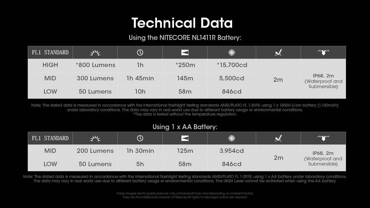 ~NEW~ Nitecore MT1A Pro 800 Lumen Rechargeable EDC Flashlight