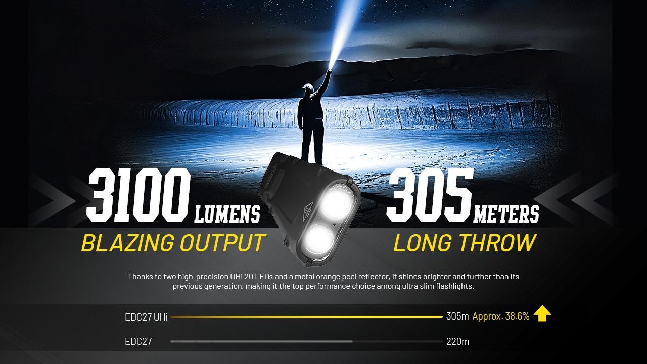 Nitecore P40 Ultra-Long Throw Dual Beam LEP Flashlight 2900 Meter -2000 Lumens w