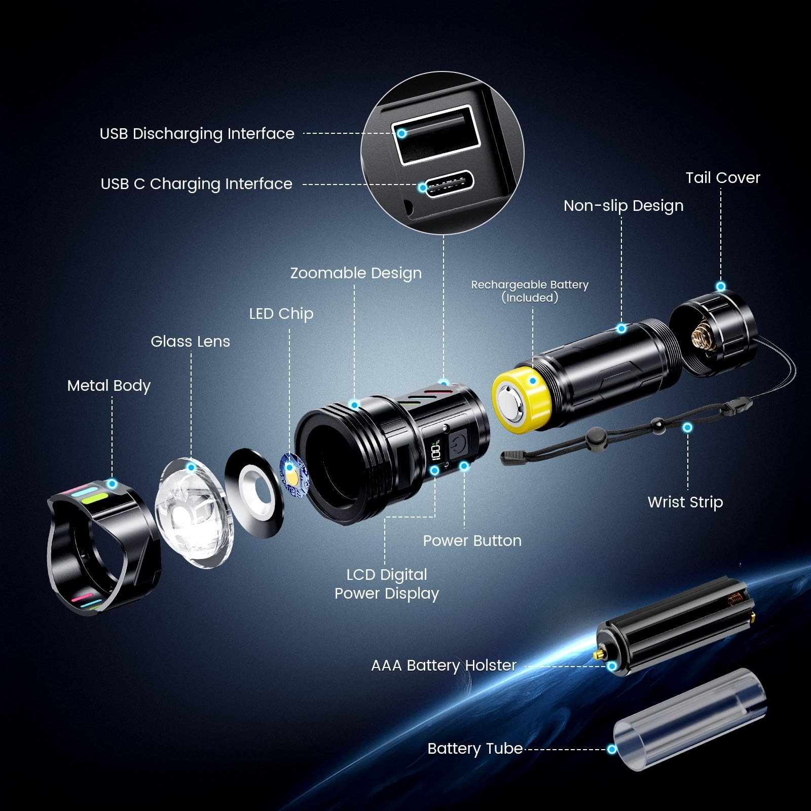 Super Bright Flashlight 100000 High Lumens Rechargeable,Powerful Long Distance
