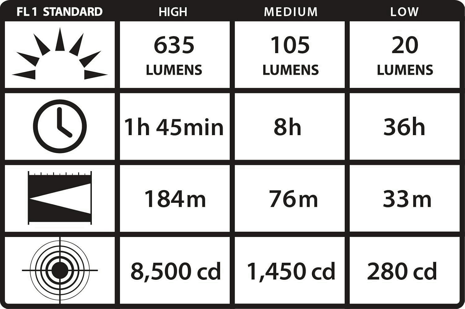 Streamlight, Inc 61304 ProTac HL Headlamp, Two 3V CR123A Batteries
