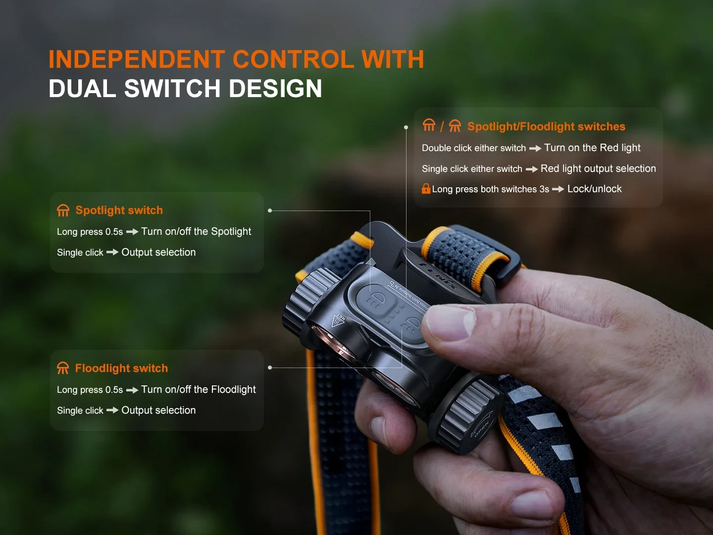 Fenix HM65R V2.0 MULTIPLE-LIGHT-SOURCE MAGNESIUM HEADLAMP 2200 Lumens